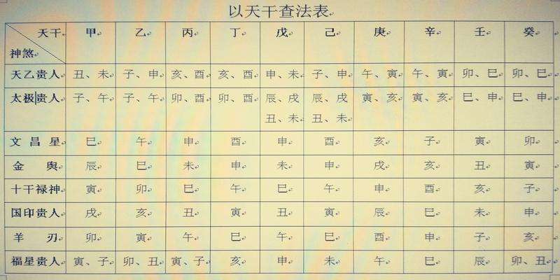 八字再婚煞如何查