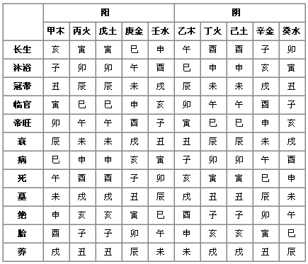 八字相同同时死