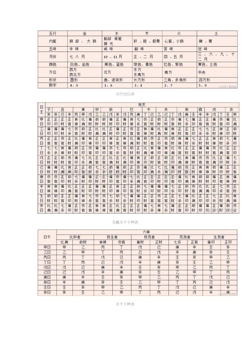 八字红艳查法