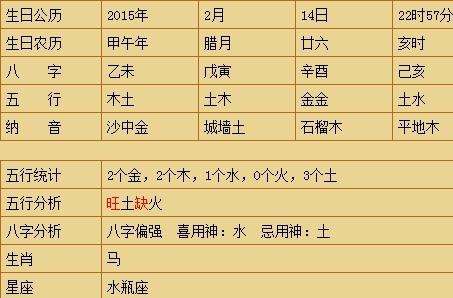 关于根据生辰八字查手机号码的信息