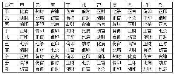 八字六亲查询图表