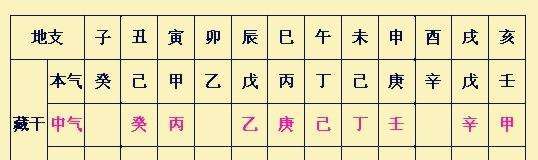 八字算命墓库