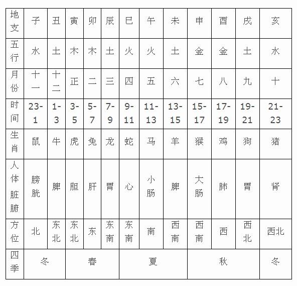 年份八字五行查询表