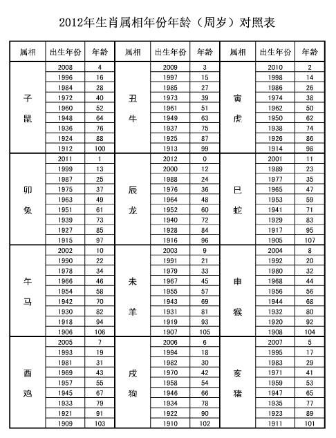 生肖婚姻八字配对查询