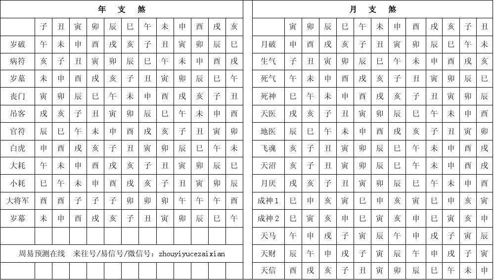 出生日期八字查询表周易的简单介绍