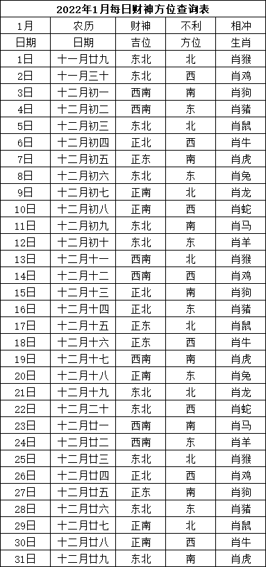 今天生辰八字查打麻将的最佳方位的简单介绍