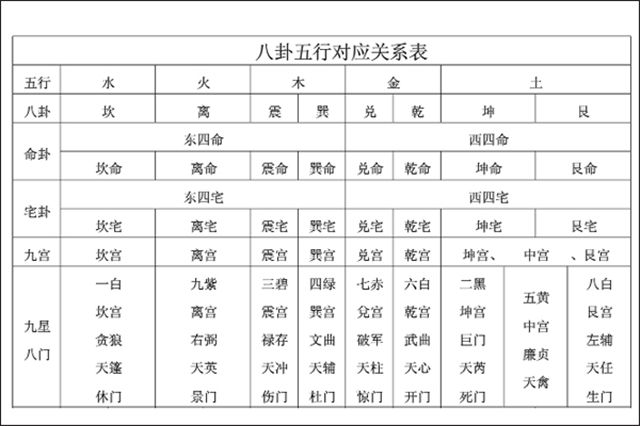 命格查询生辰八字五行