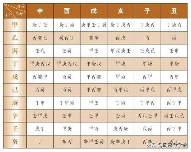 关于八字喜用神查询卜易居的信息