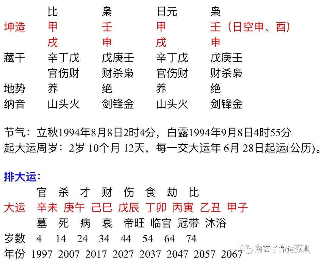 包含这个八字究竟是从弱格还是从财格的词条