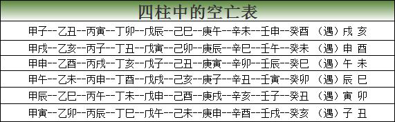 四柱八字空亡速查表