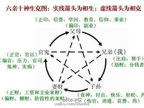 包含命里答题八字十神组合意象的词条