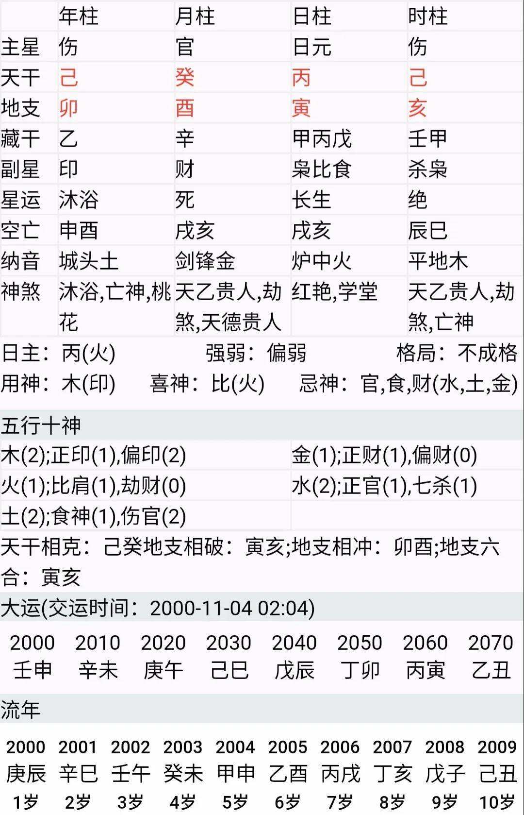 关于八字中的喜用神和忌訷怎么查的信息