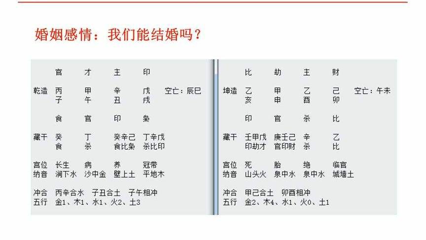 八字与六爻相结合