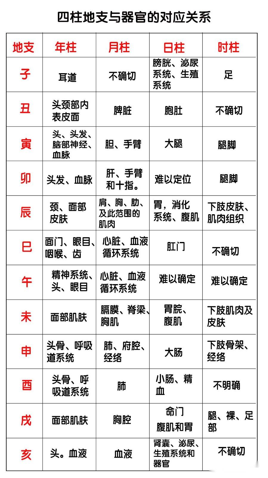 个人八字的天干地支查询的简单介绍