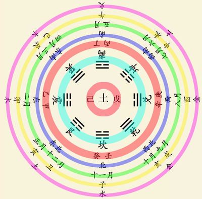 个人八字的天干地支查询的简单介绍