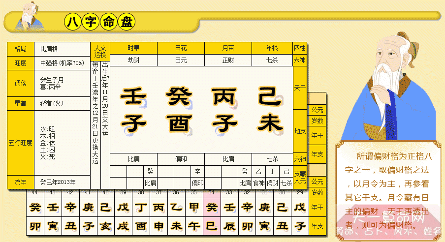 八字最烂组合