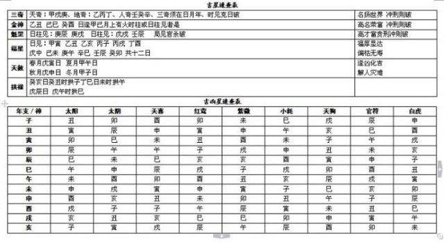 八字三垣命宫位详解查询