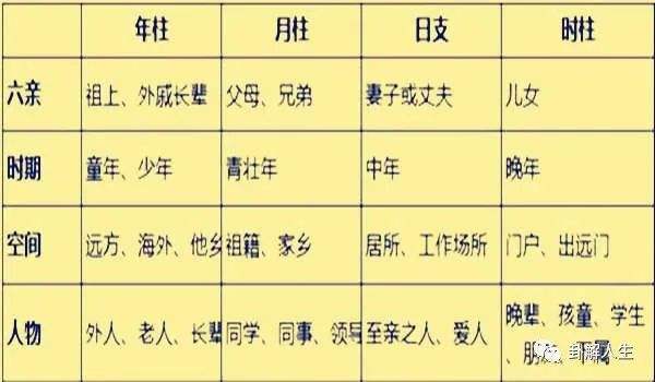 包含容易对六亲构成伤害的八字的词条