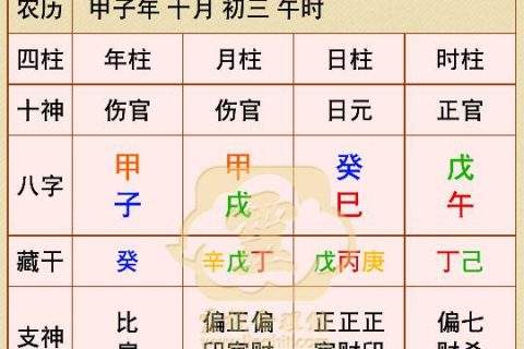 美腾生辰八字五行查询