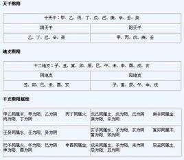 包含1975年3月25日生辰八字的词条