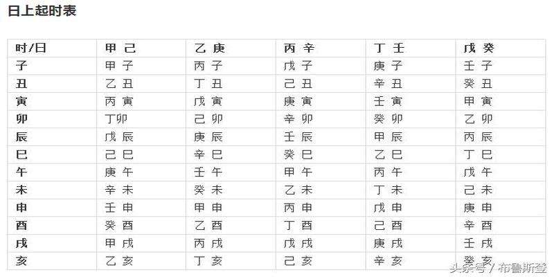 生辰八字五行查询免费