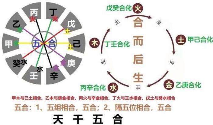 八字算命害人不浅