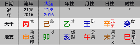 八字双金克木