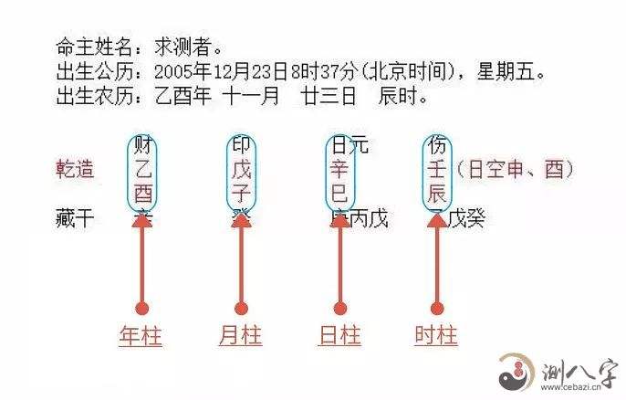 关于怎样查看自己的八字喜用神的信息