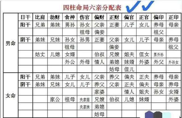 十神格局八字查询