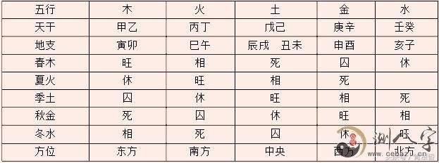 求时辰八字与五行缺失