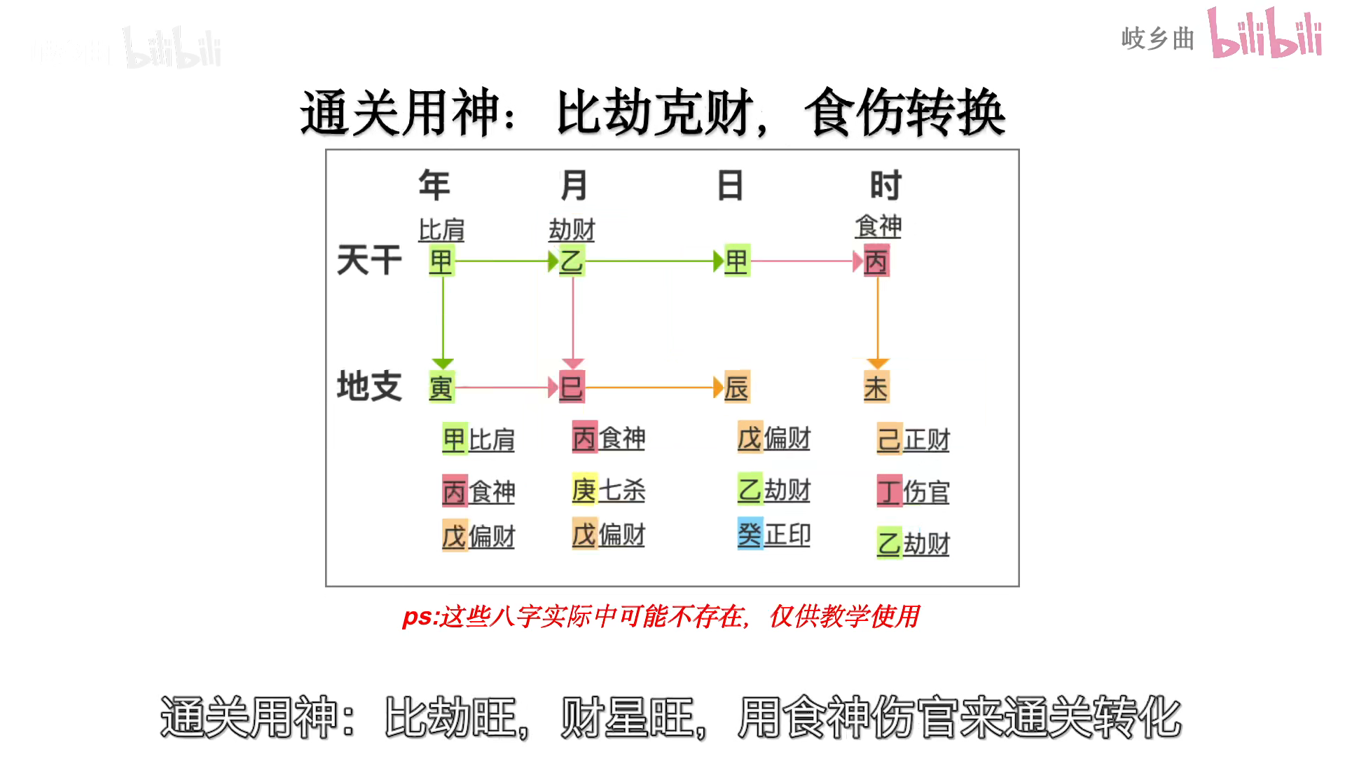 八字顺金取用神