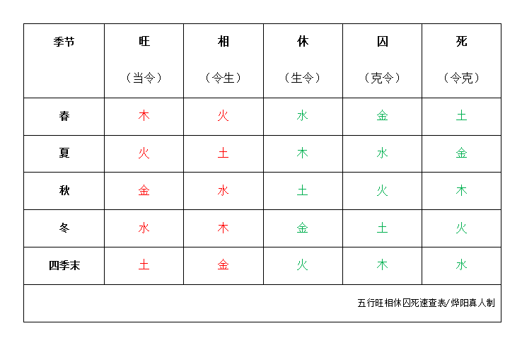 八字当中五行旺度金囚