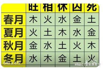 八字当中五行旺度金囚