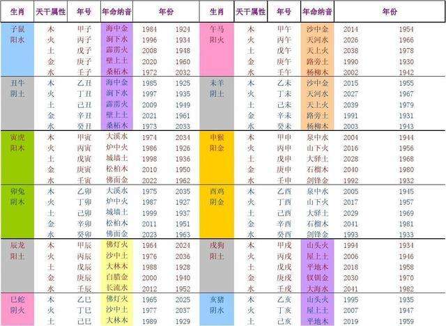 包含新生宝宝五行八字查询的词条