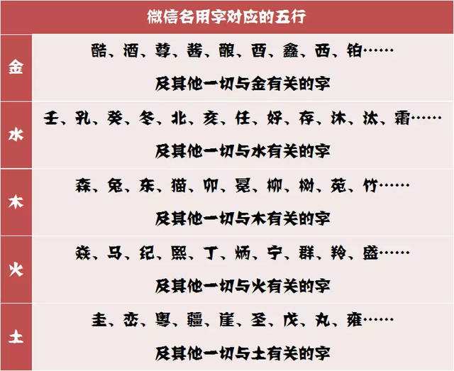 生辰八字怎么查出喜忌的简单介绍