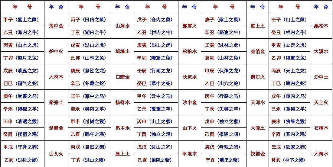 八字海中金沙中金