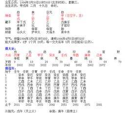 2018年8月12生辰八字查询