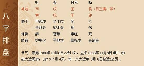 关于查两个人的生辰八字合不合怎么查的的信息