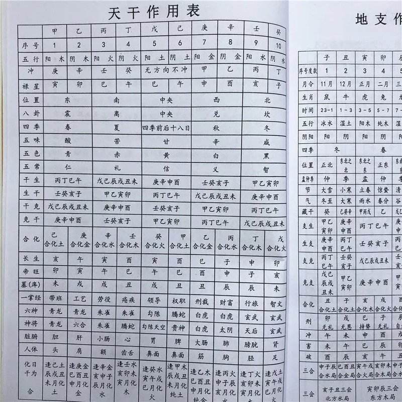 关于八字命理速查表大全的信息