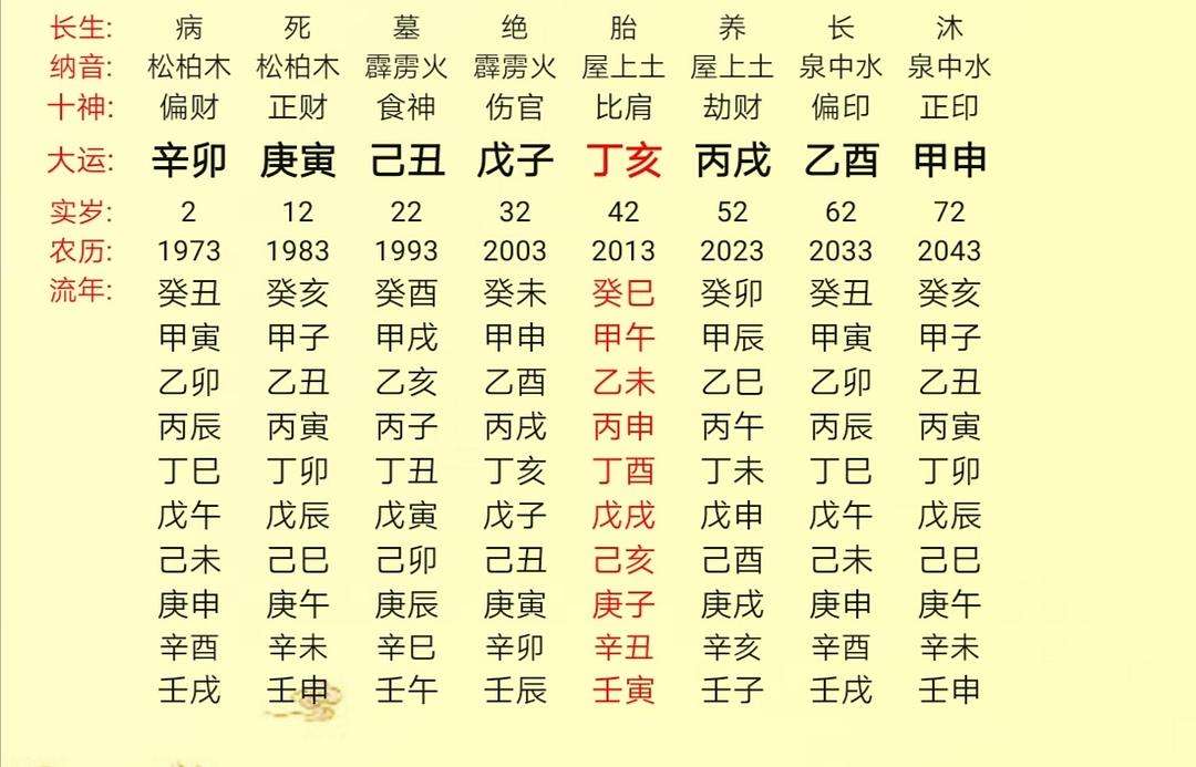 八字的数量