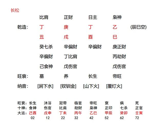 水旺的八字实例