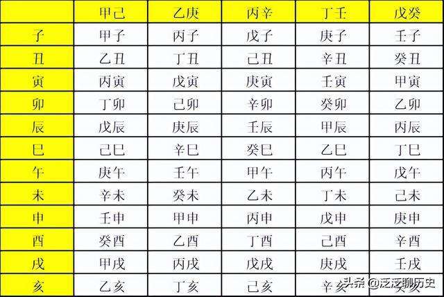 如何推天干地支获取自己生辰八字的简单介绍