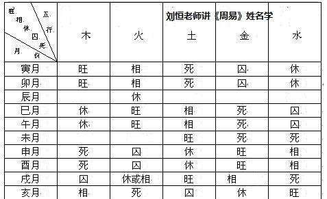 知道八字怎么查五行