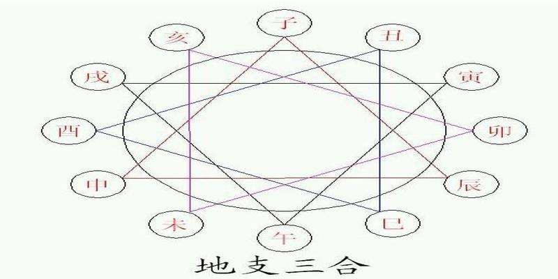 八字天刑天伤查询