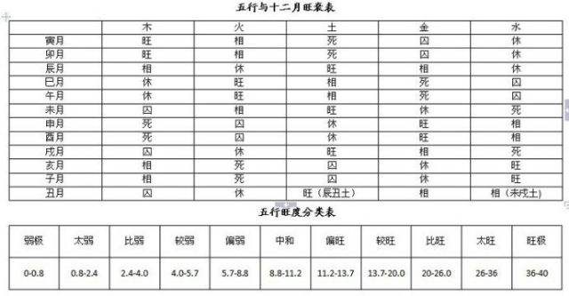 八字大运查询表