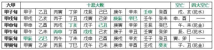 披麻丧门八字查法