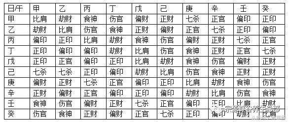 八字合婚命宫查询