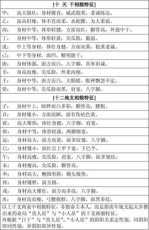 八字合婚命宫查询