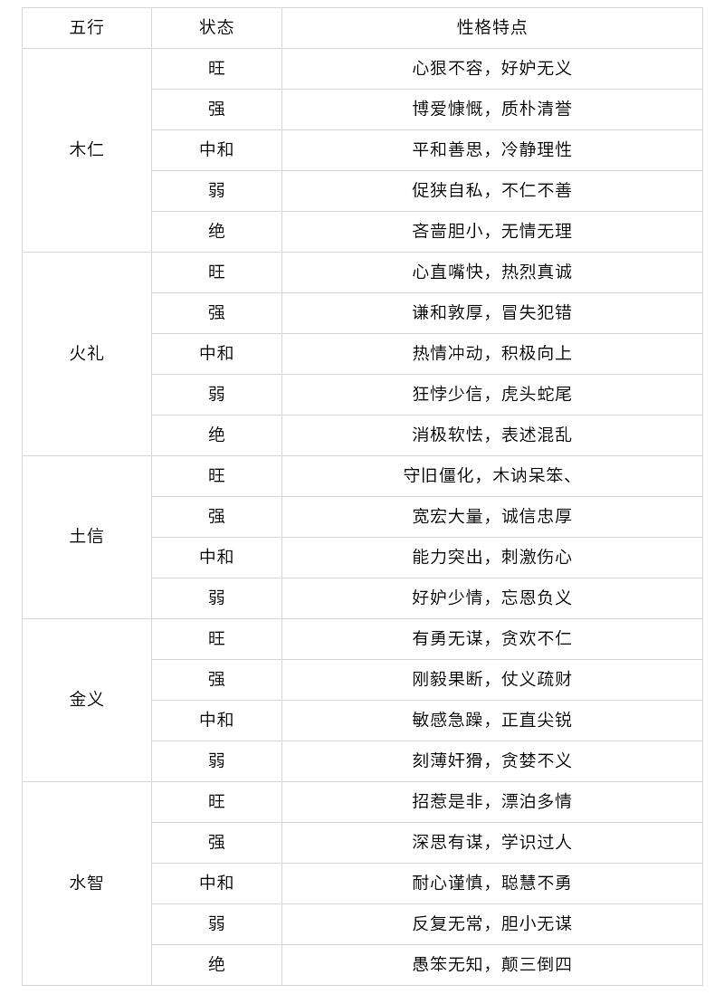 怎么样查八字身体强弱的简单介绍