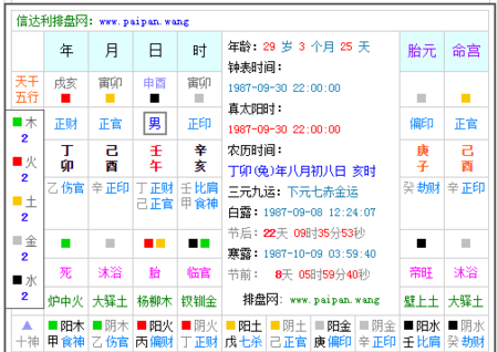 八字五行查询什么命